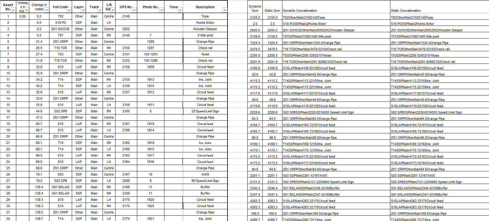 Railway Asset Inventory